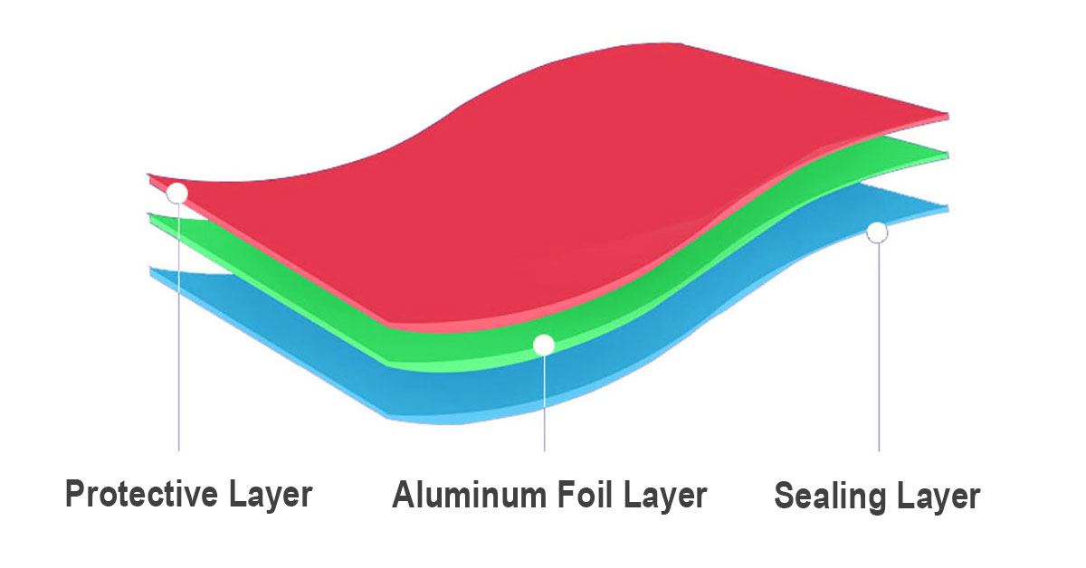 What is PTP Blister Foil? - Aluminum-Metal